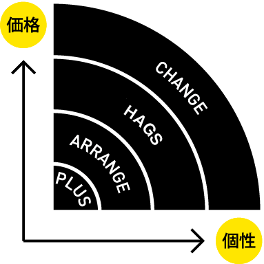 価格と個性をもっと身近に!リノベ不動産|北参道店のリノベーションメニュー